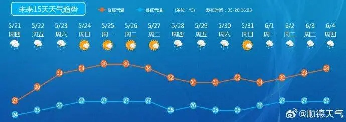 德州未来30天天气预报,冷暖交替频繁,需警惕极端天气 德州未来30天天气预报,冷暖交替频繁,需警惕极端天气