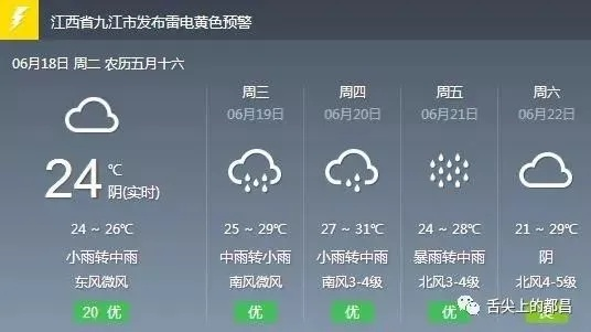 江西省天气预报，气候多变，出行需谨慎