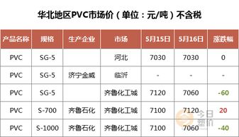 杭州天气，一张城市心情的晴雨表