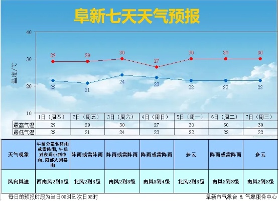 高平天气预报，明天晴转多云，局部地区有生活阵雨