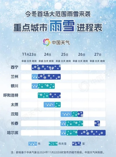 未来几天全国天气预报，大范围雨雪天气来袭，注意防寒保暖