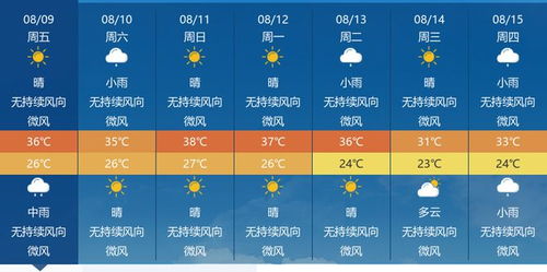 荆州40天天气预报，从古韵楚都到四季轮回，精准掌握未来晴雨