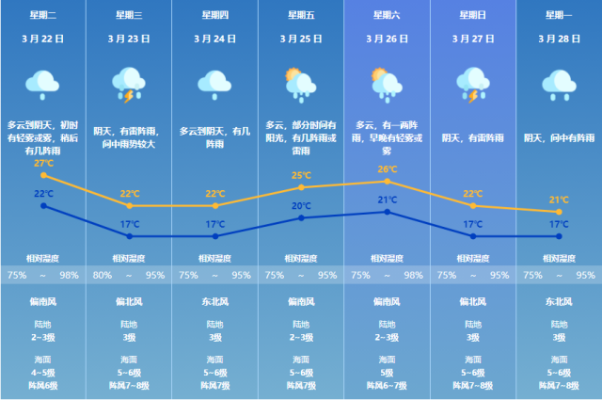 一月冷暖全掌握,30天天气趋势查询与生活指南 一月冷暖全掌握,30天天气趋势查询与生活指南