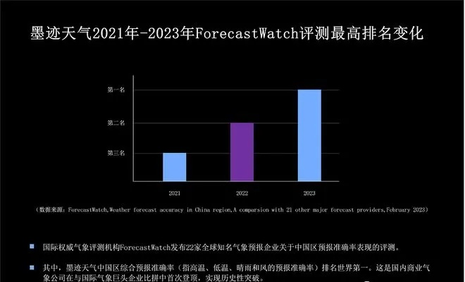 哪个预报天气最准？实测对比与科学选报指南