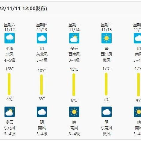 济南未来10天天气预报,气温起伏明显,市民需注意适时添衣 济南未来10天天气预报,气温起伏明显,市民需注意适时添衣