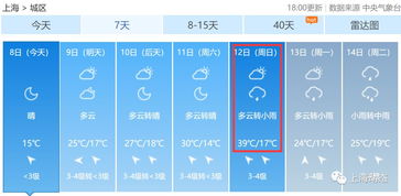 上海市气象局15天天气预报,智慧气象赋能申城生活 上海市气象局15天天气预报,智慧气象赋能申城生活