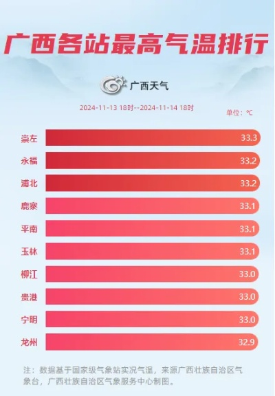 广西冷空气最新消息今天,强冷空气来袭,多地气温骤降需注意防寒 广西冷空气最新消息今天,强冷空气来袭,多地气温骤降需注意防寒