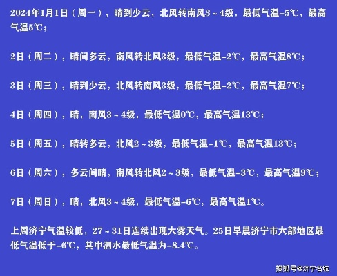 济宁发布最新天气预报,未来三天晴转多云,气温缓慢回升 济宁发布最新天气预报,未来三天晴转多云,气温缓慢回升