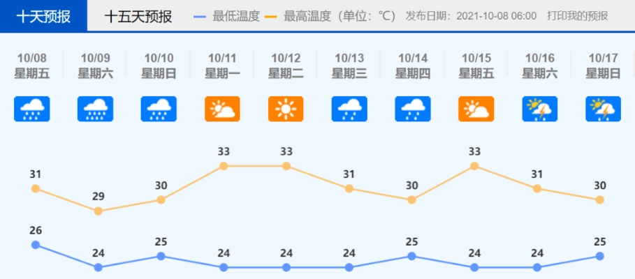 未来十五天天气预报，趋势预测与生活出行指南