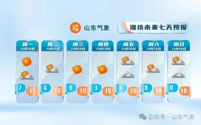 山东省最新天气预报,冷空气来袭,多地气温将骤降10℃以上 山东省最新天气预报,冷空气来袭,多地气温将骤降10℃以上