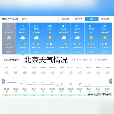 明后三天北京天气预报,晴暖开场,周末迎降温 明后三天北京天气预报,晴暖开场,周末迎降温