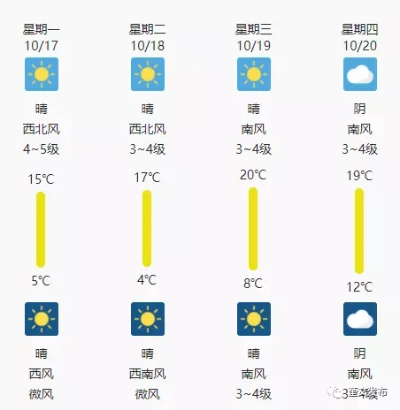 潍坊天气预报15天,提前规划,从容应对春日多变天气 潍坊天气预报15天,提前规划,从容应对春日多变天气