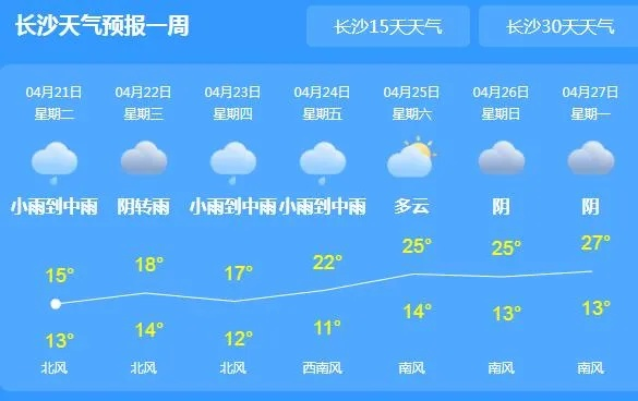长沙15天天气预报,晴雨交替,气温起伏,出行需留意 长沙15天天气预报,晴雨交替,气温起伏,出行需留意