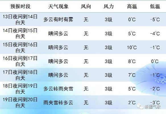 掌握未来30天天气密码,一个月天气预报查询全攻略 掌握未来30天天气密码,一个月天气预报查询全攻略