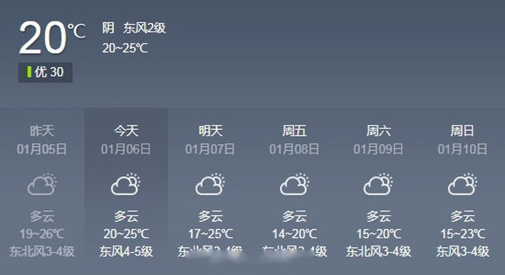6月份天气预报30天查询,掌握未来一个月的晴雨冷暖,出行生活早规划 6月份天气预报30天查询,掌握未来一个月的晴雨冷暖,出行生活早规划