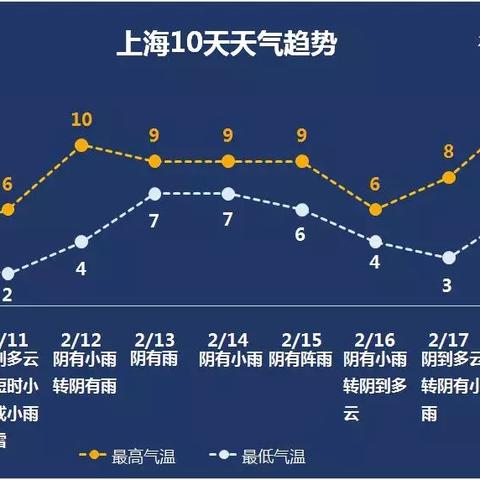 未来10天全国天气预报,气温起伏如坐过山车,南北降水格局大不同 未来10天全国天气预报,气温起伏如坐过山车,南北降水格局大不同