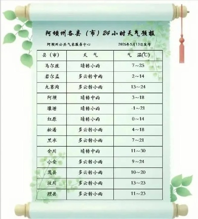 黎川天气预报,山水间的气候诗篇,生活里的晴雨指南 黎川天气预报,山水间的气候诗篇,生活里的晴雨指南