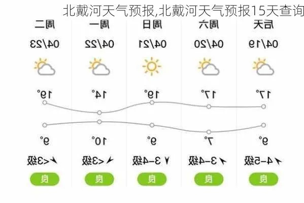 北戴河天气预报，海滨之旅的晴雨表
