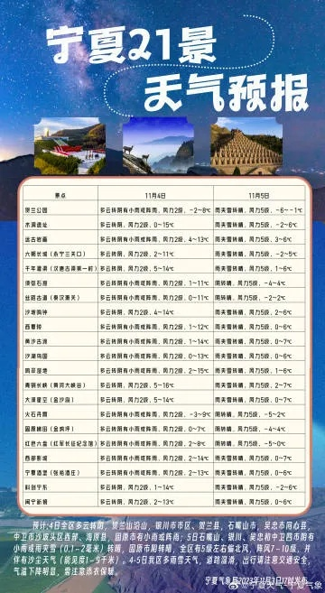 银川天气预报,一日之内,尽览四季风情 银川天气预报,一日之内,尽览四季风情