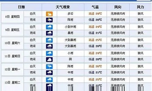 泰州天气预报,水城烟雨间的四季序曲 泰州天气预报,水城烟雨间的四季序曲