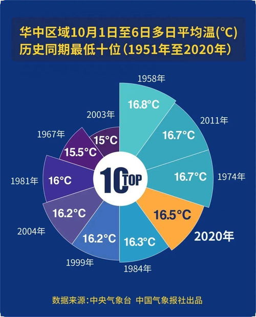山东最新发布,未来15天天气趋势与生活指南 山东最新发布,未来15天天气趋势与生活指南