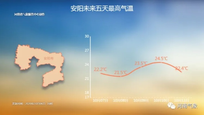 河南淮阳天气预报,春日多变更需留心,出行生活早安排 河南淮阳天气预报,春日多变更需留心,出行生活早安排