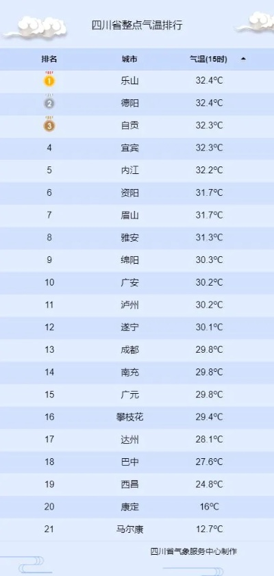 四川天气预报15天,精准掌握,从容应对多变天气 四川天气预报15天,精准掌握,从容应对多变天气