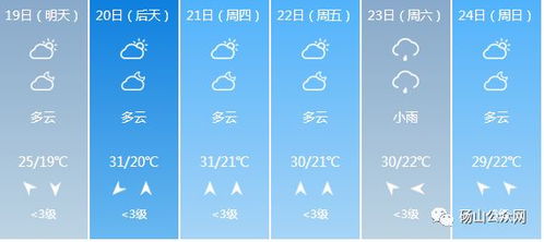 砀山天气预报查询指南，掌握天气变化，从容安排每一天