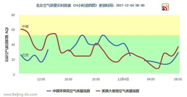 北京空气质量实时监测查询,指尖上的蓝天保卫战 北京空气质量实时监测查询,指尖上的蓝天保卫战