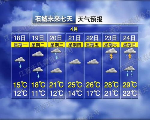 安徽天气一周7天详情,晴雨相间,气温起伏需留意 安徽天气一周7天详情,晴雨相间,气温起伏需留意