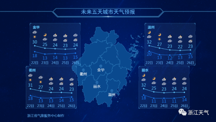 金华的天气 金华的天气