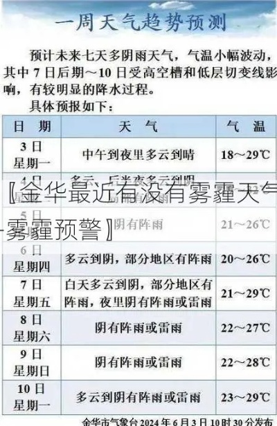 金华的天气 金华的天气