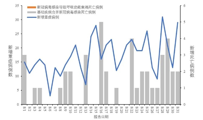 2023年8月新冠疫情,常态中的坚守与思考 2023年8月新冠疫情,常态中的坚守与思考