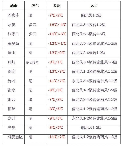 正阳天气预报,冷暖先知,守护小城日常 正阳天气预报,冷暖先知,守护小城日常