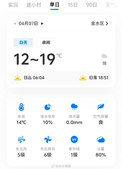 今日天气24小时查询,让生活与自然同步 今日天气24小时查询,让生活与自然同步
