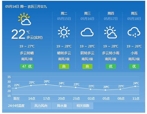 贵阳天气15天查询，数谷阳光与云影的15日变奏曲