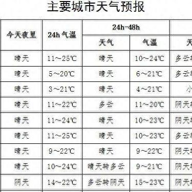 中央气象台天气公报,全国天气形势与预警提示 中央气象台天气公报,全国天气形势与预警提示