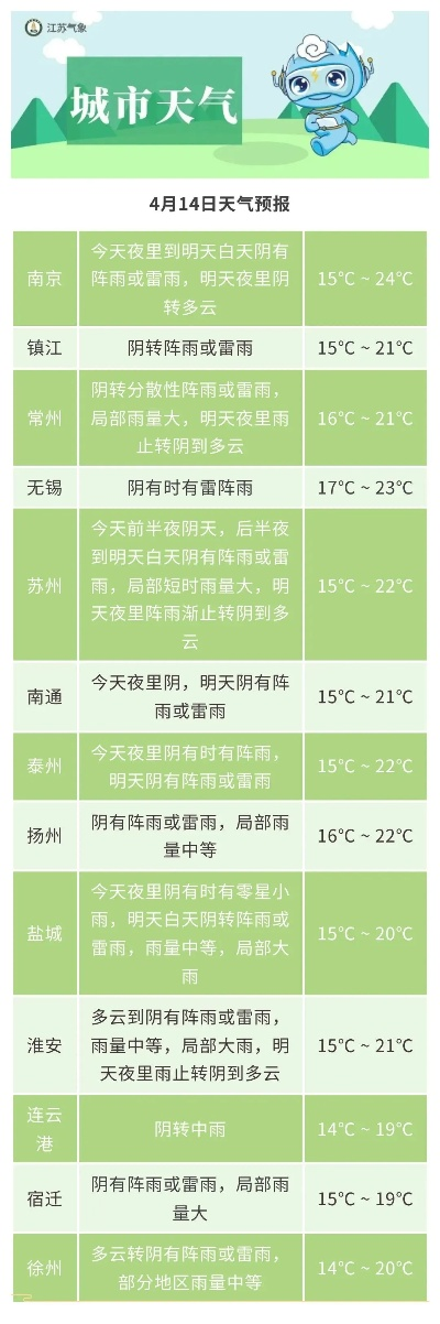 盐城天气在线,指尖轻点,风雨可测 盐城天气在线,指尖轻点,风雨可测