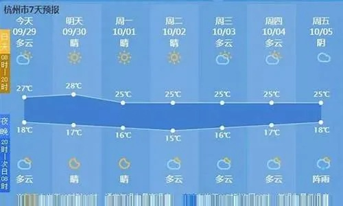 德清天气预报15天,提前规划,从容应对春日多变天气 德清天气预报15天,提前规划,从容应对春日多变天气