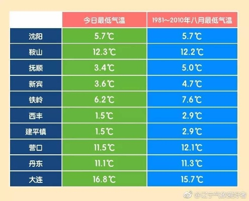 宽甸天气预报，山城四季的呼吸与生活指南