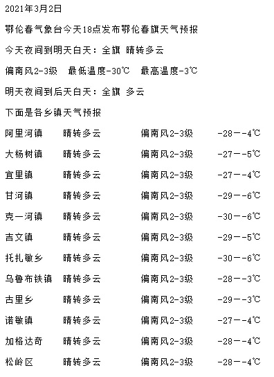 舒兰天气预报，今日多云转晴，气温小幅回升