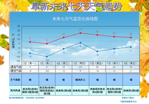 唐山一周天气预报，气温起伏如坐过山车，市民需注意增减衣物