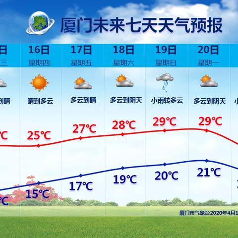 十五天最精准天气预报,科学预知未来,从容规划每一天 十五天最精准天气预报,科学预知未来,从容规划每一天