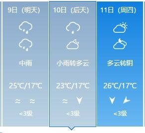 桂林天气预报15天准确吗?实测体验与科学解读 桂林天气预报15天准确吗?实测体验与科学解读