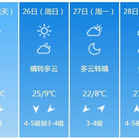 许昌天气预报15天查询百度,掌握未来半月天气,出行生活更从容 许昌天气预报15天查询百度,掌握未来半月天气,出行生活更从容